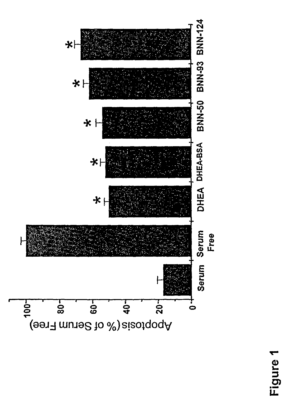 Neurosteroid compounds