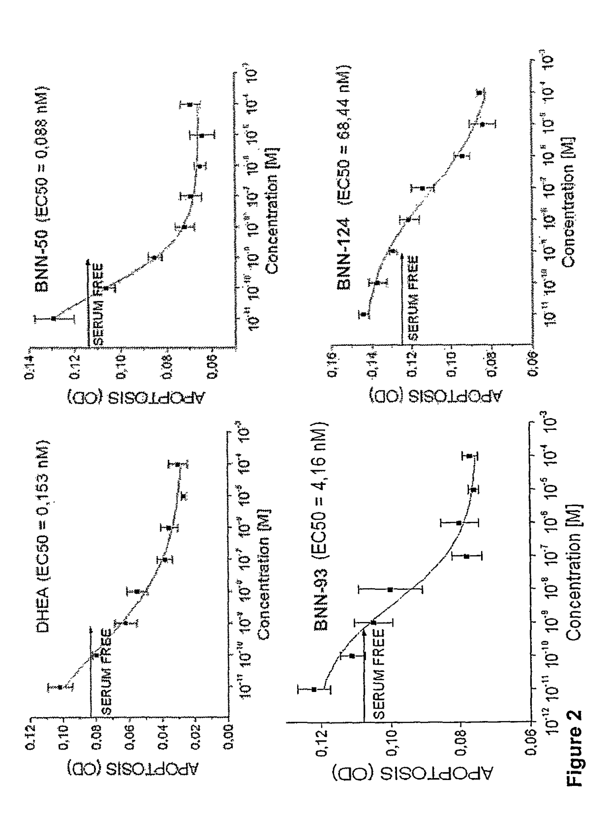 Neurosteroid compounds