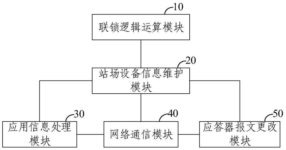 Interlocking simulation model design method applied to urban rail and interlocking simulation model