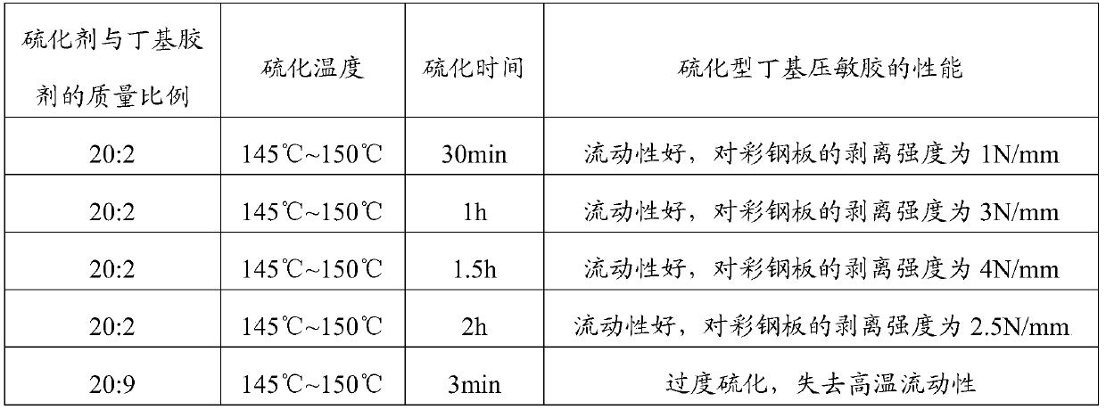 Vulcanized butyl pressure-sensitive adhesive