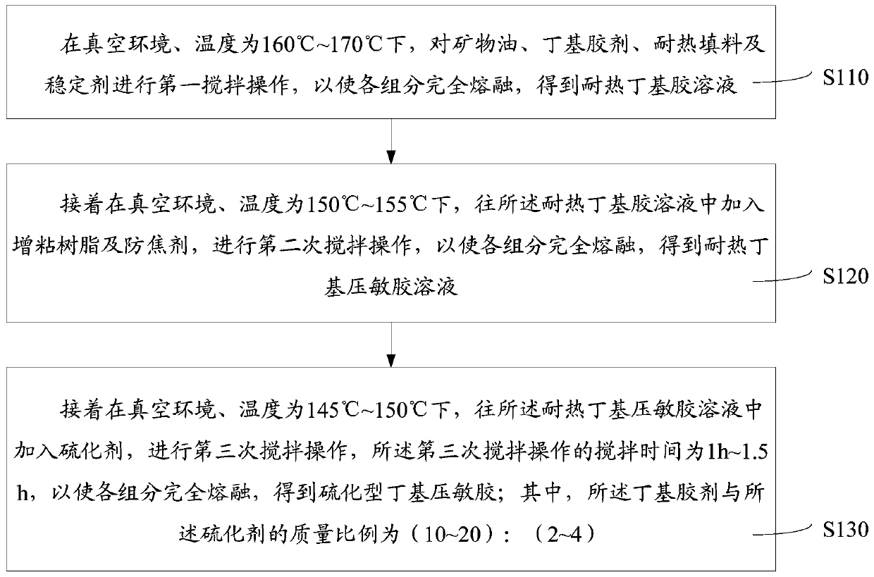 Vulcanized butyl pressure-sensitive adhesive