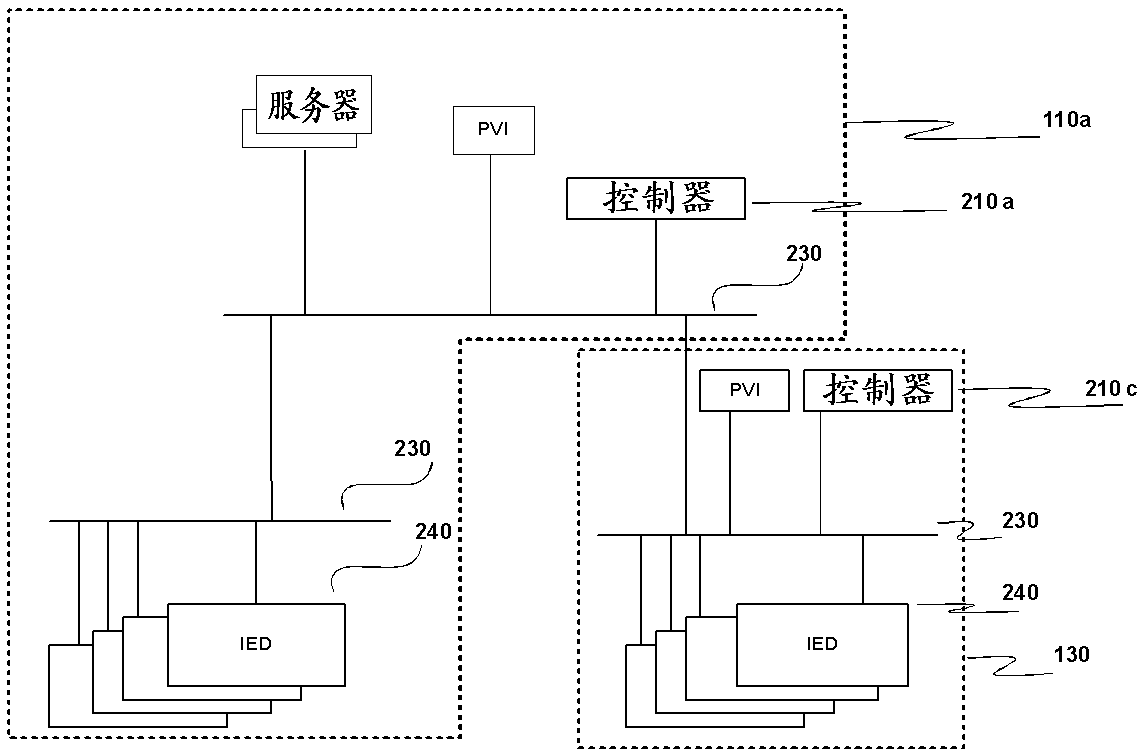 Method and system for power management in a substation