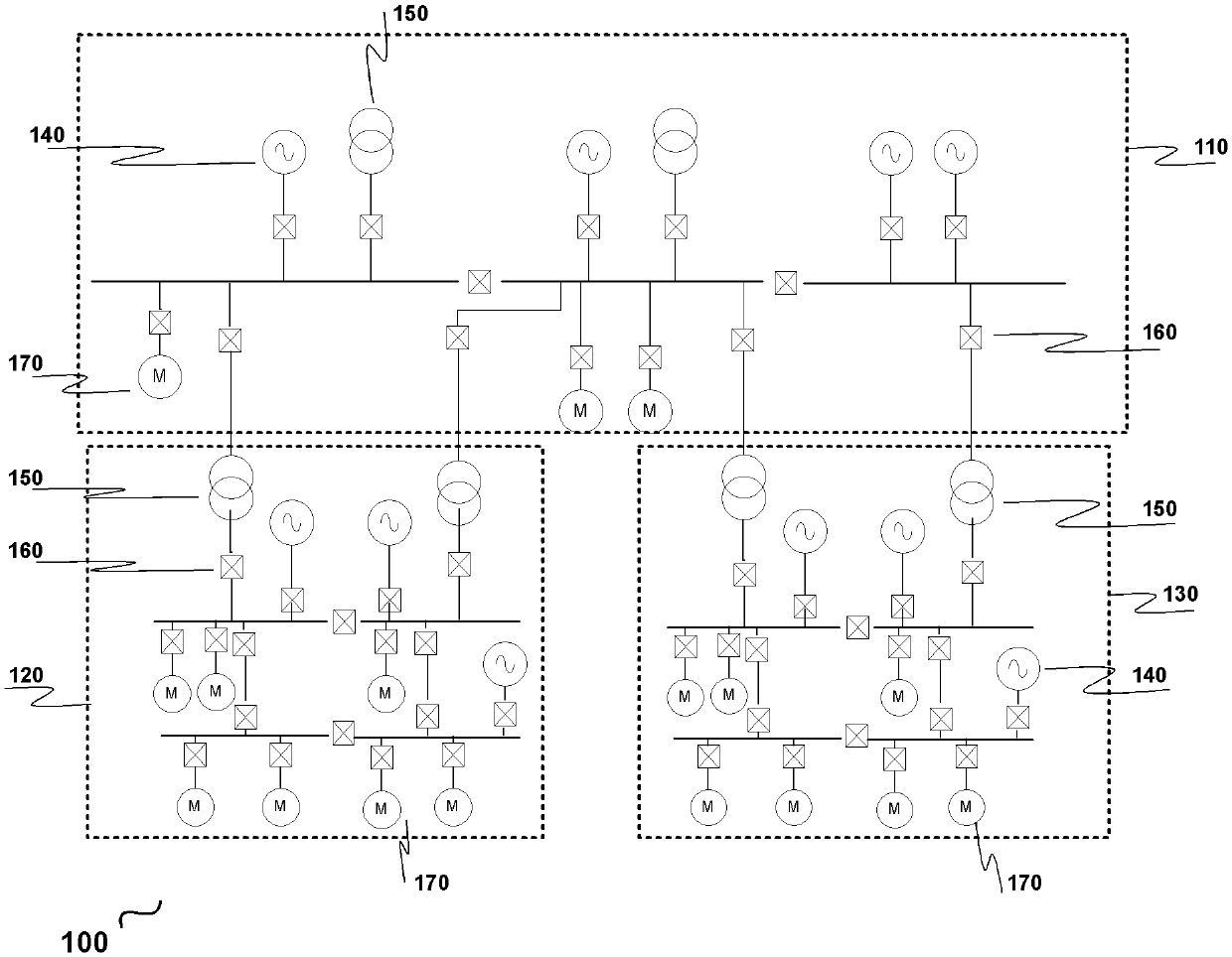 Method and system for power management in a substation