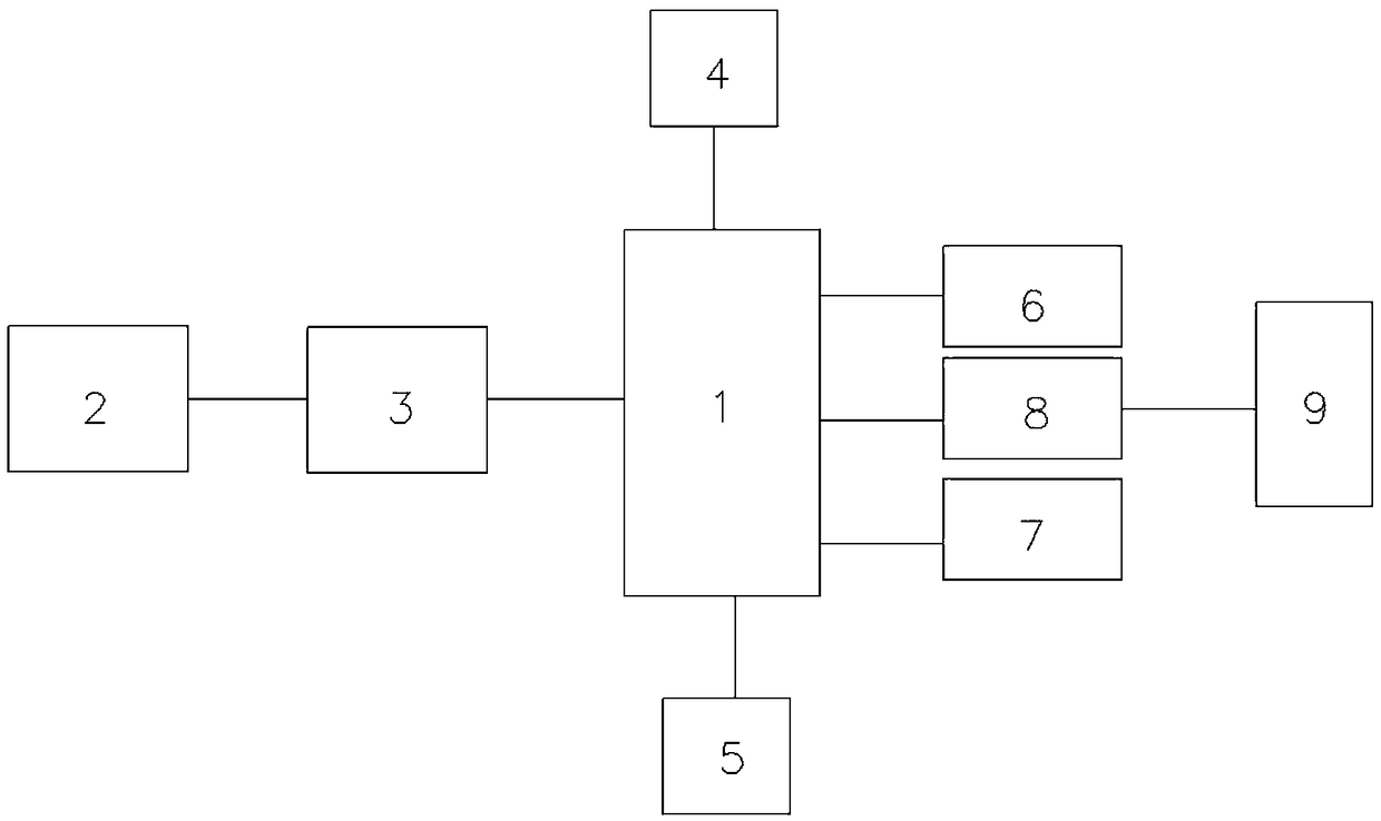 Network security detection method and system