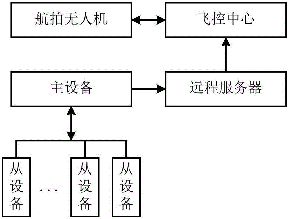 Intelligent method and system for monitoring graze