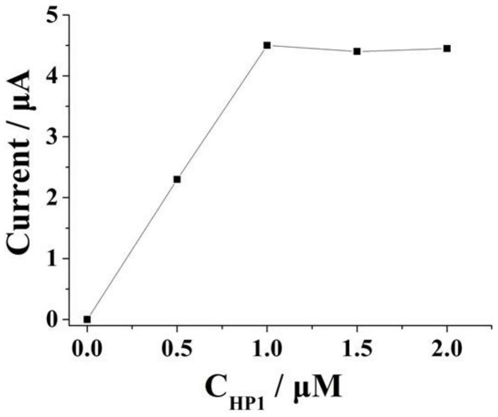 An electrochemical sensor for detecting lead ions and its preparation method