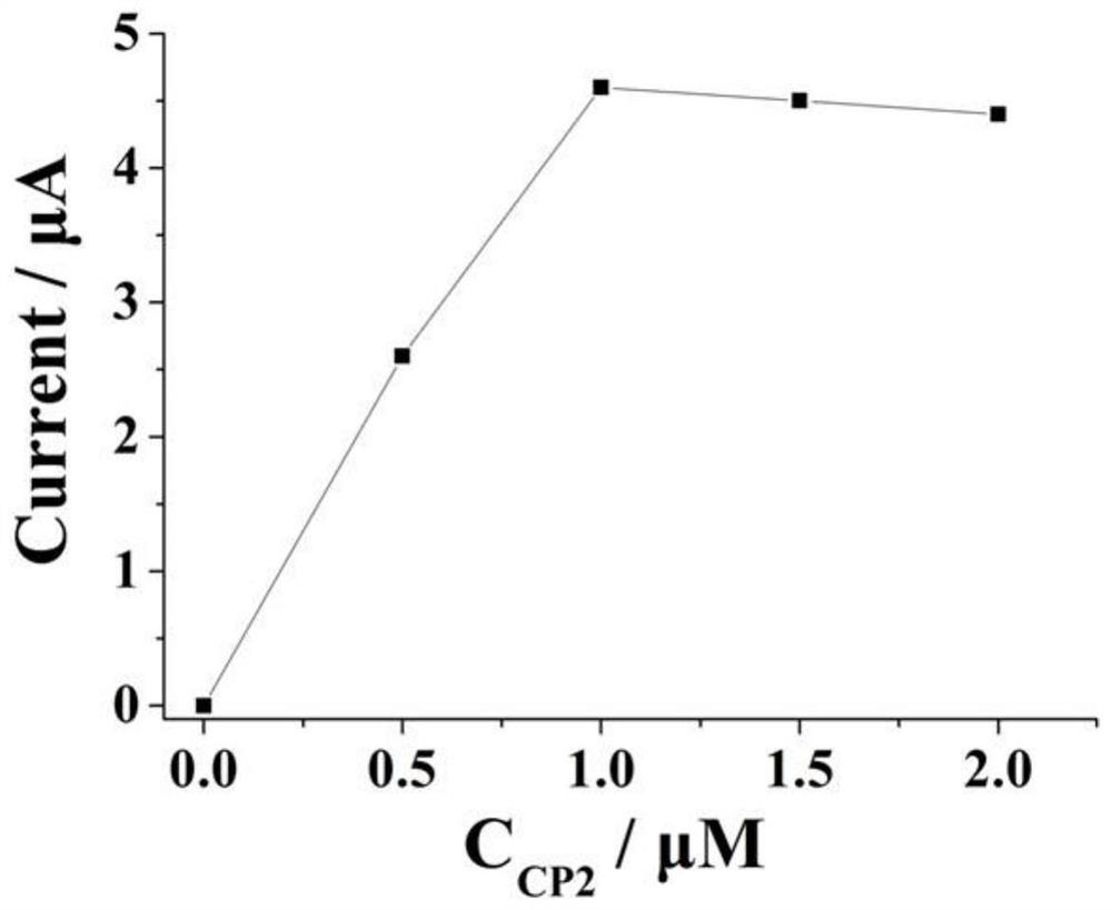 An electrochemical sensor for detecting lead ions and its preparation method