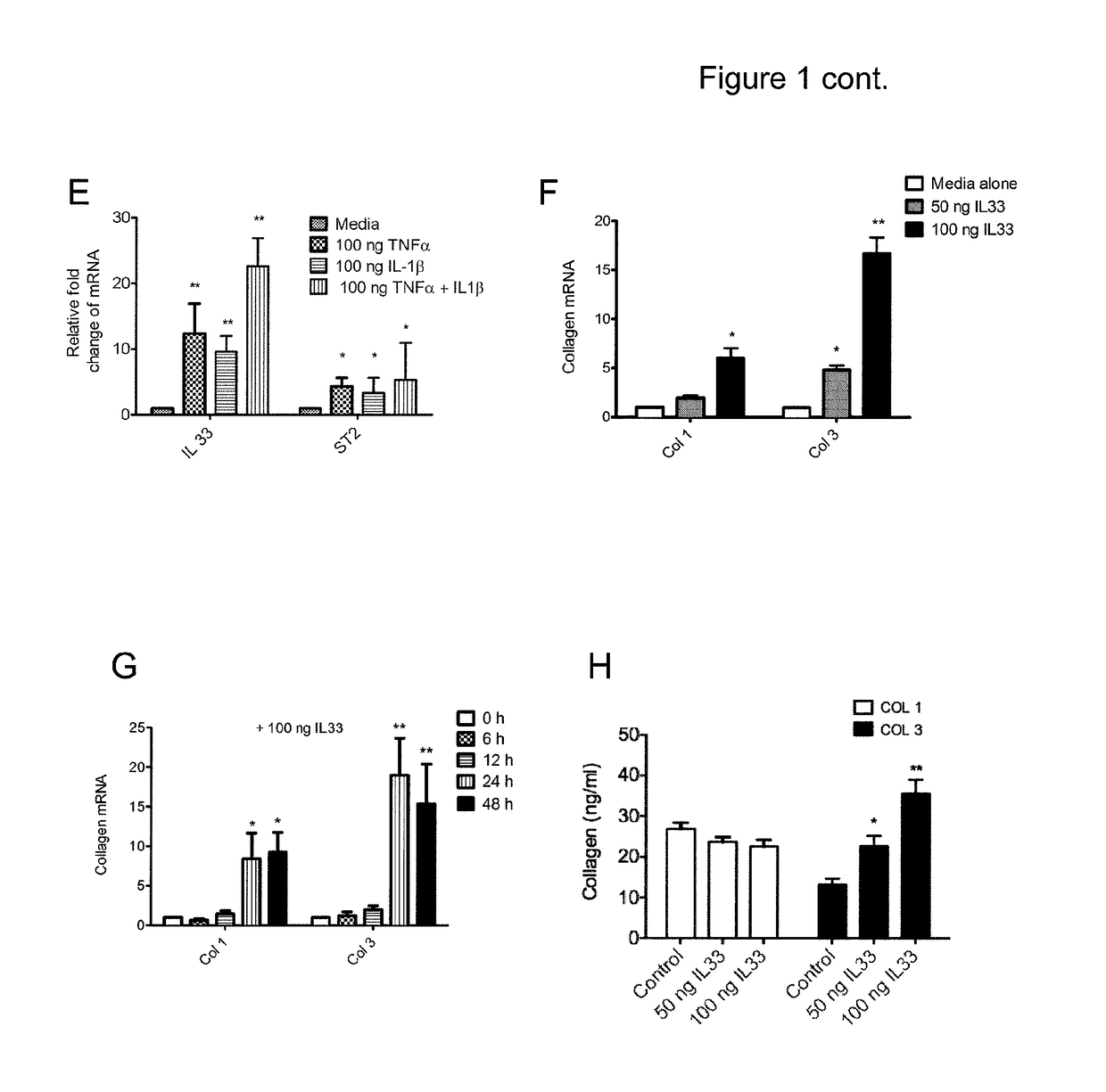 Materials and methods for modulation of tendon healing