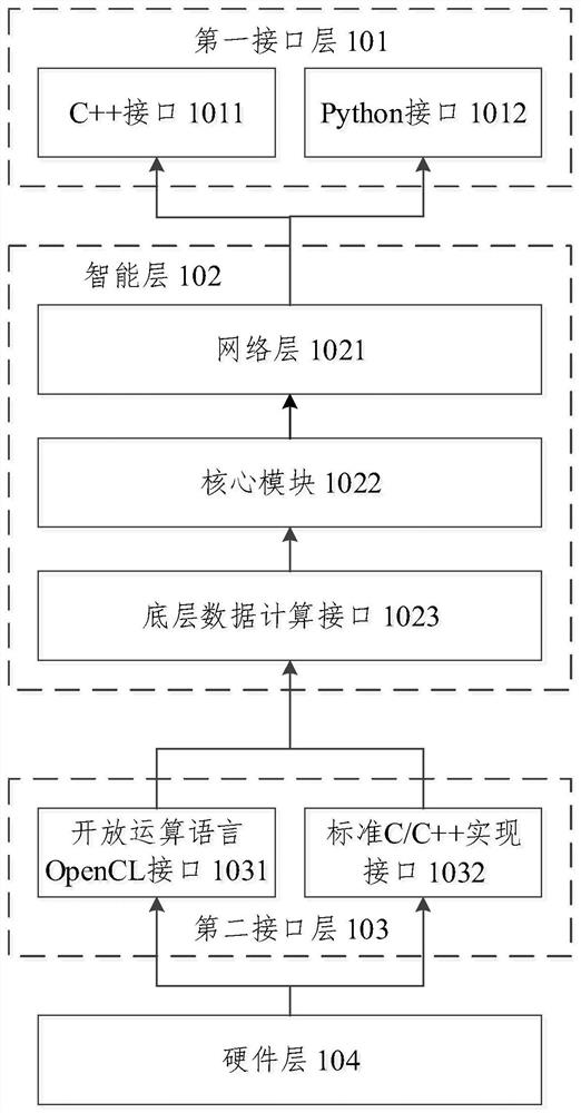 Embedded artificial intelligence computing framework and application method