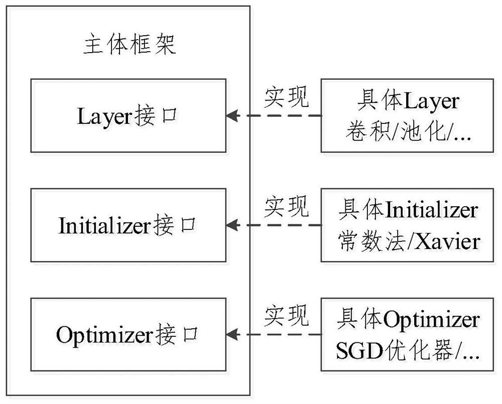 Embedded artificial intelligence computing framework and application method