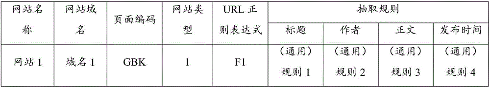 Quick collection system and method for distributed internet data