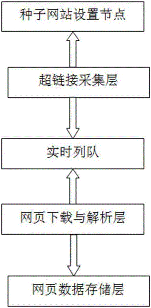 Quick collection system and method for distributed internet data