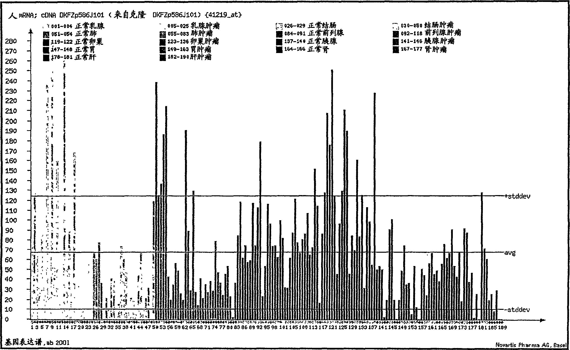 Ubiquitin-specific protease