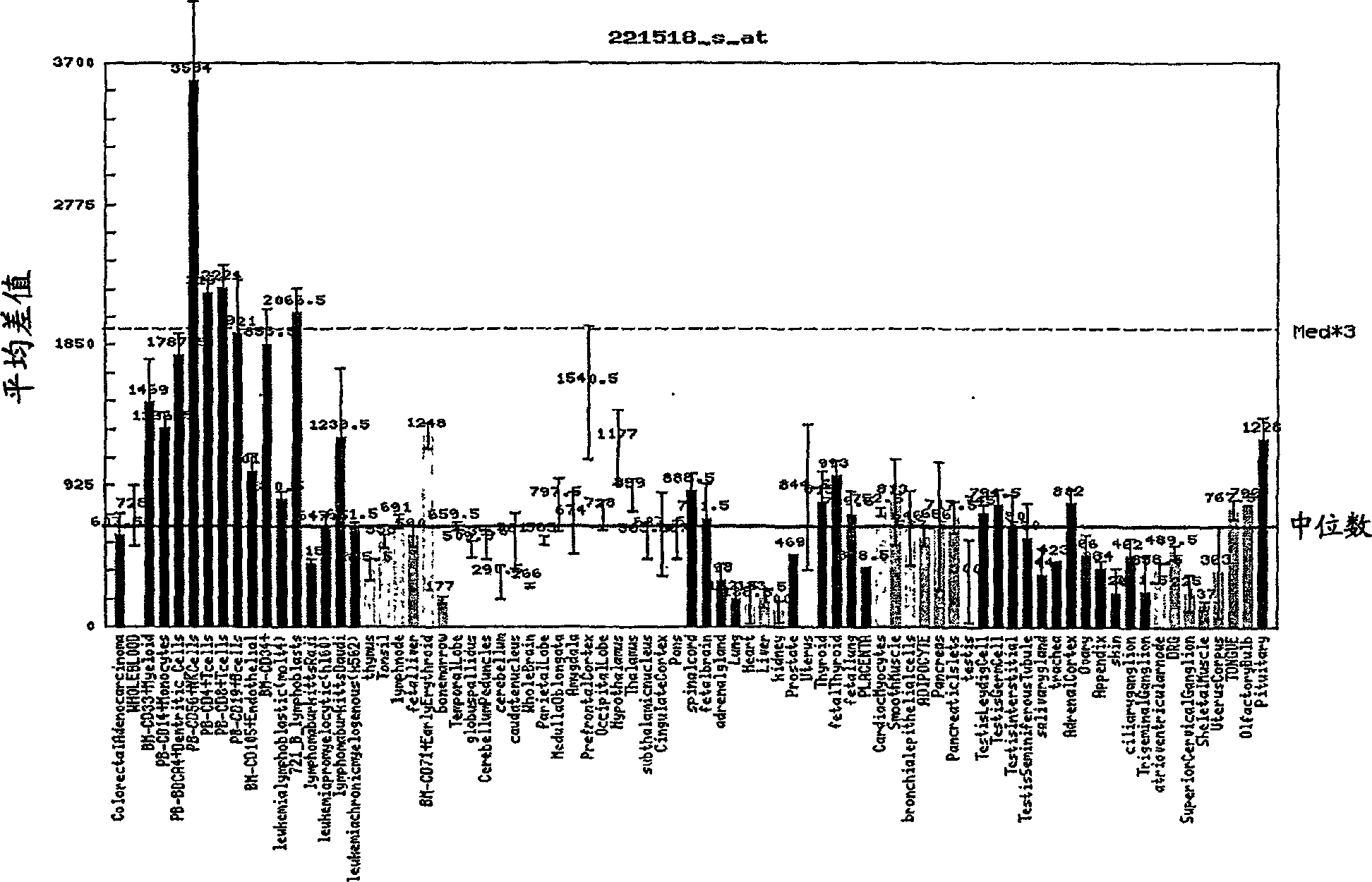 Ubiquitin-specific protease