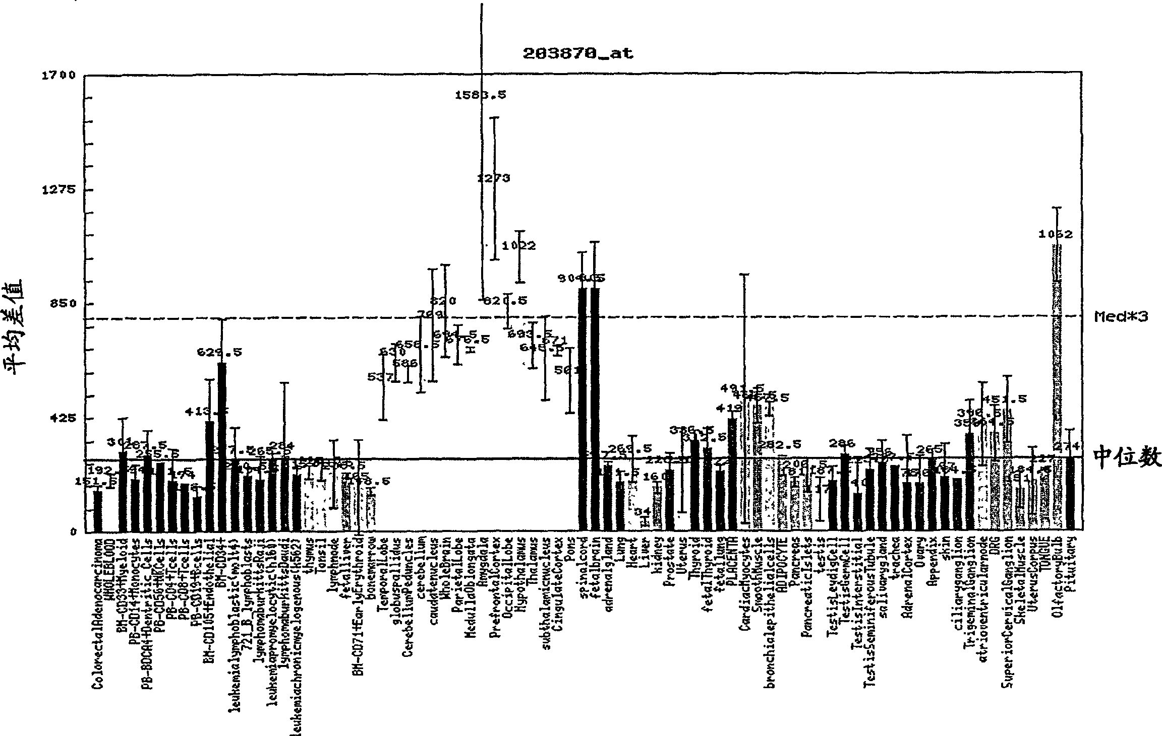 Ubiquitin-specific protease