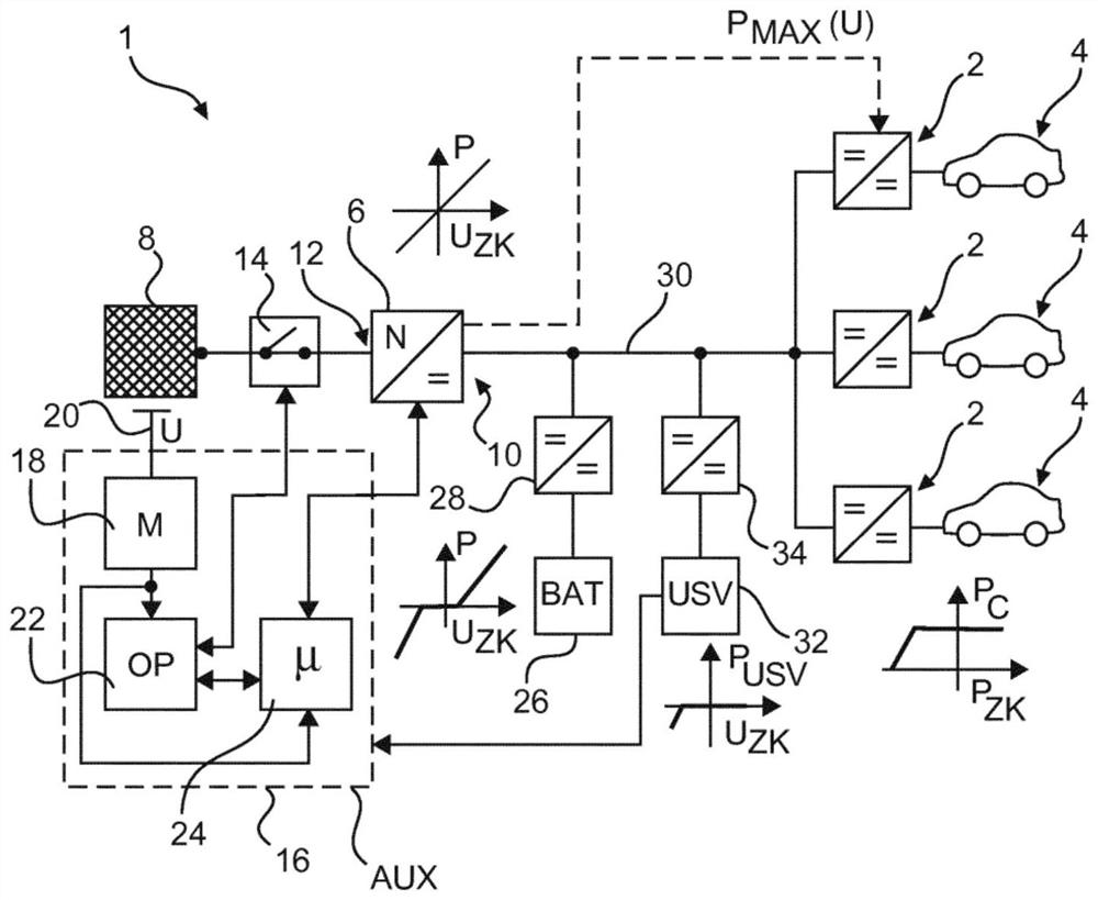 Method for controlling electrical consumers of an electrical supply grid