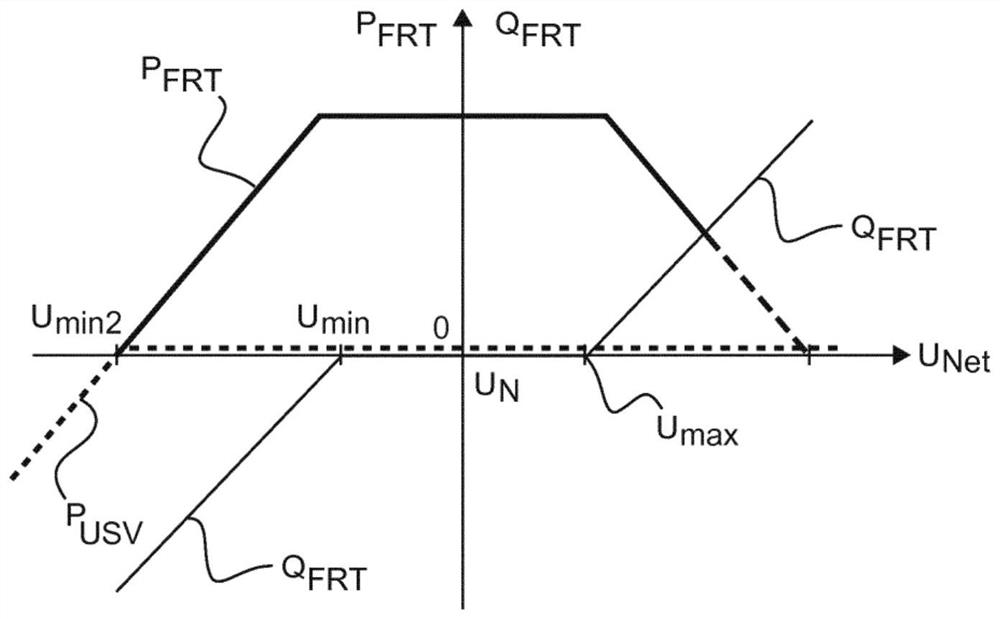 Method for controlling electrical consumers of an electrical supply grid