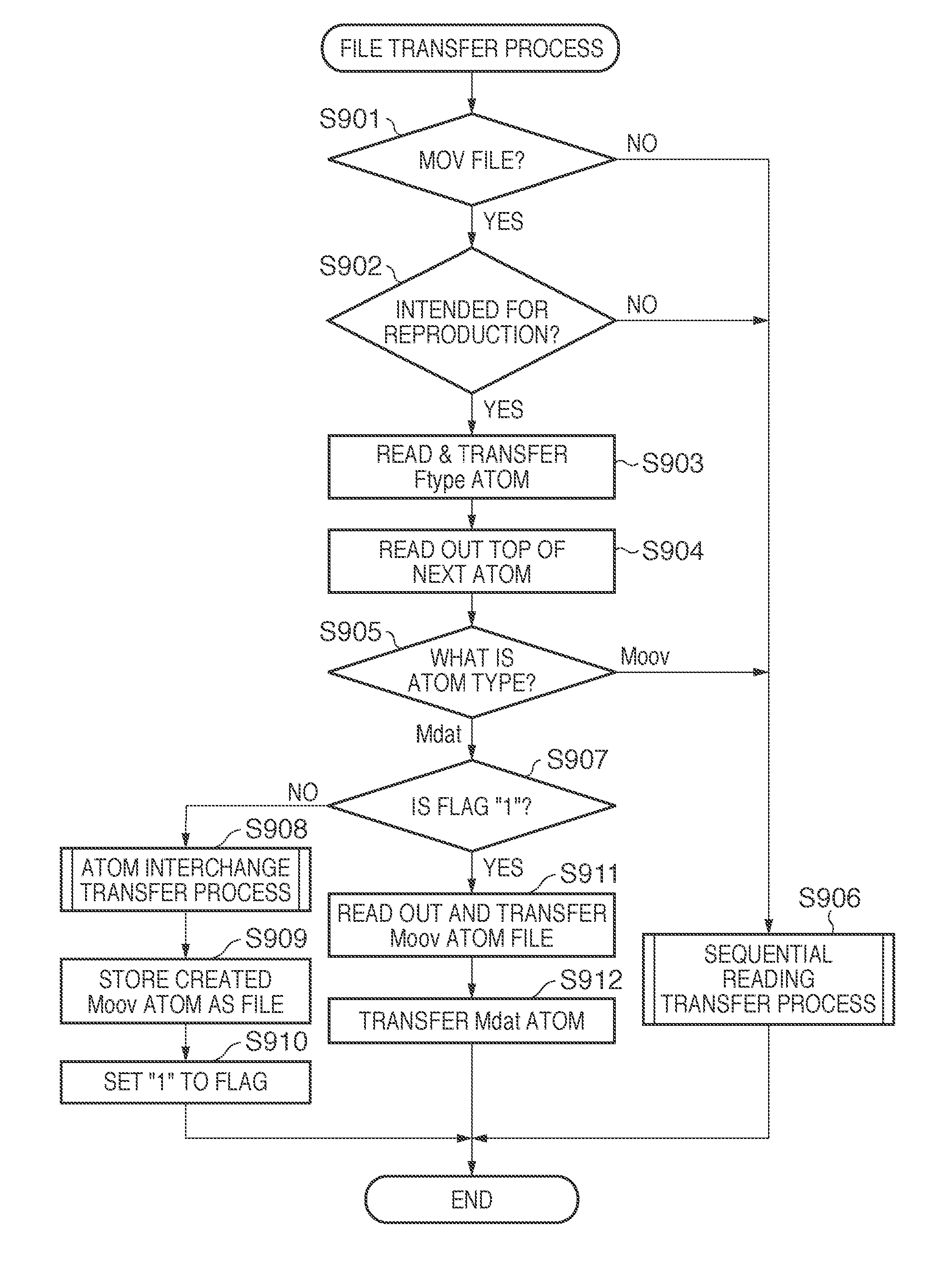 Data file transfer apparatus and control method of the data file transfer apparatus