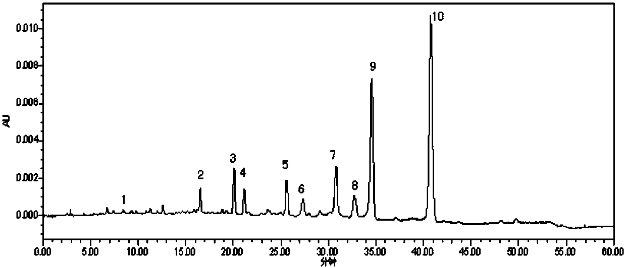 A kind of technological method of separating and purifying biterspiramycin