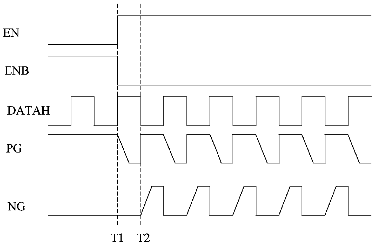 A PWM output driving IO circuit used for eliminating peak current