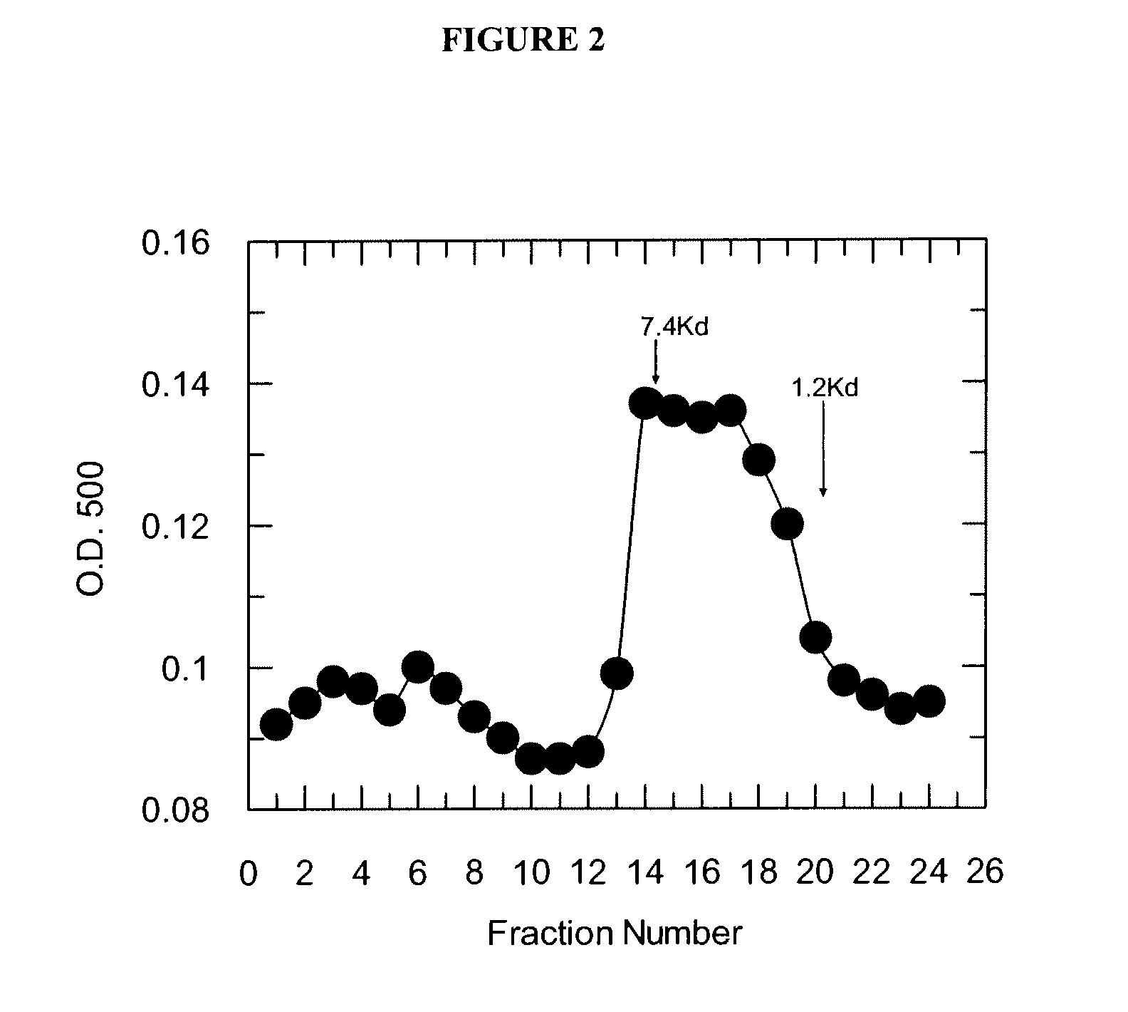 Microbial-derived chondroitin sulfate