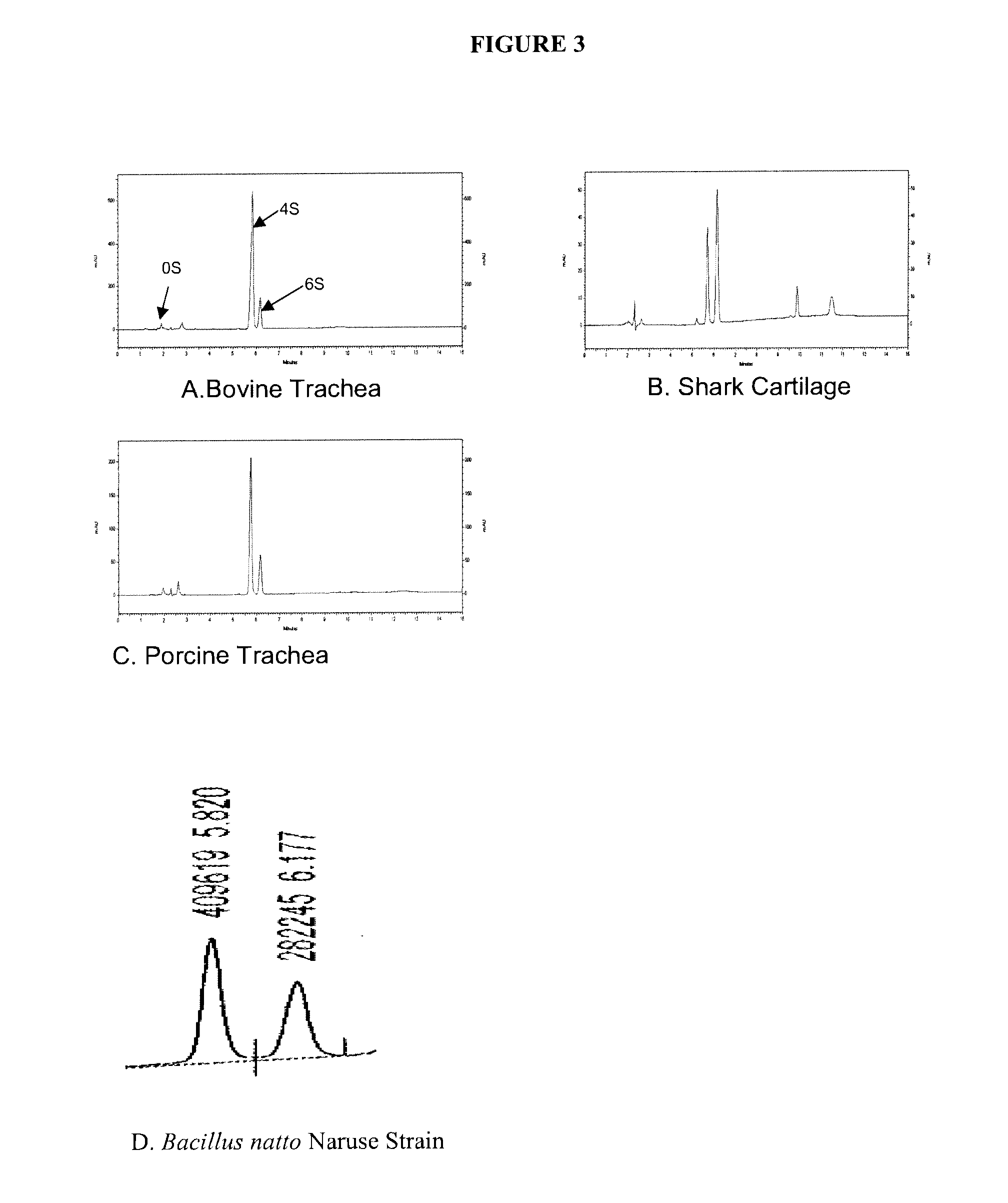 Microbial-derived chondroitin sulfate