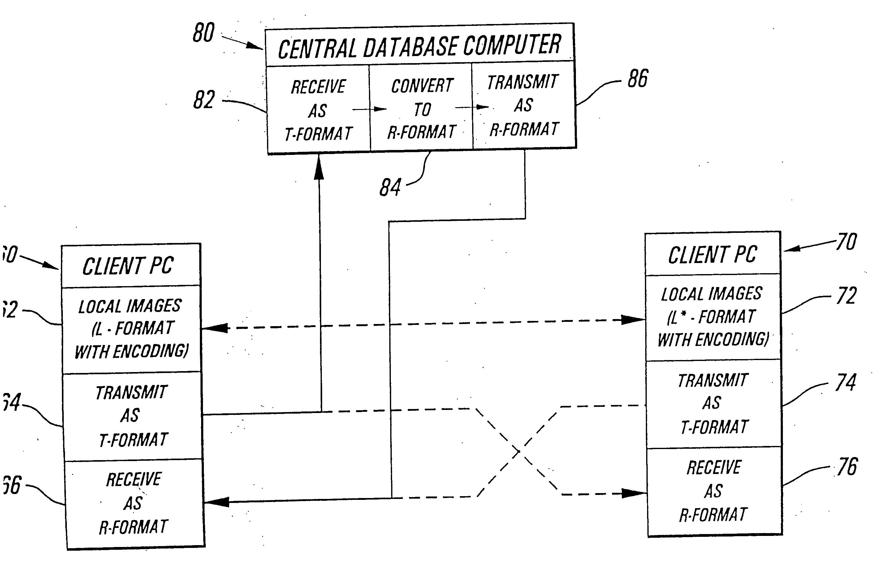 Secure identification system