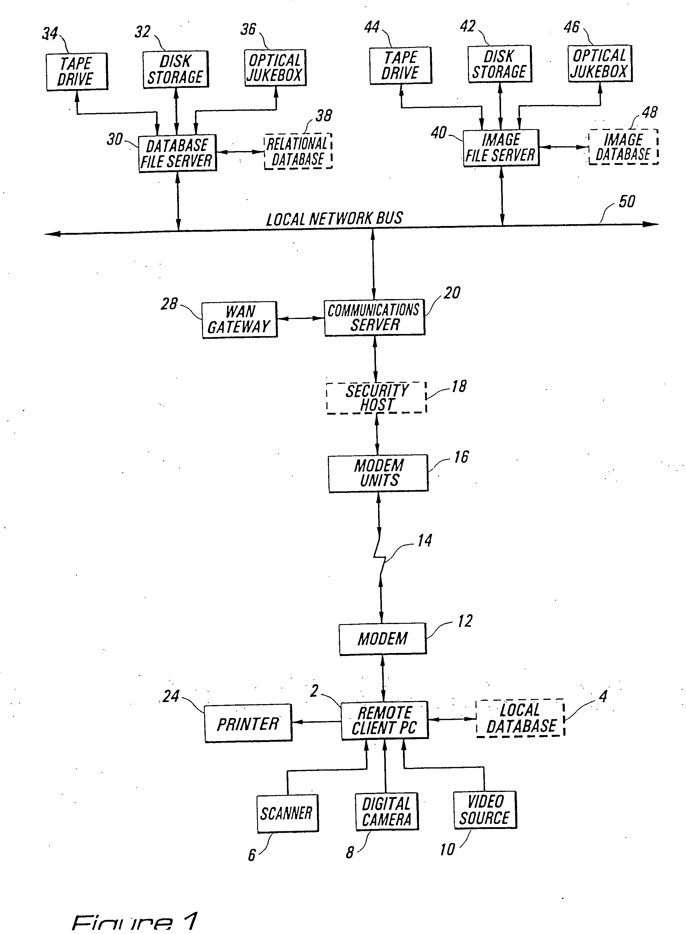 Secure identification system