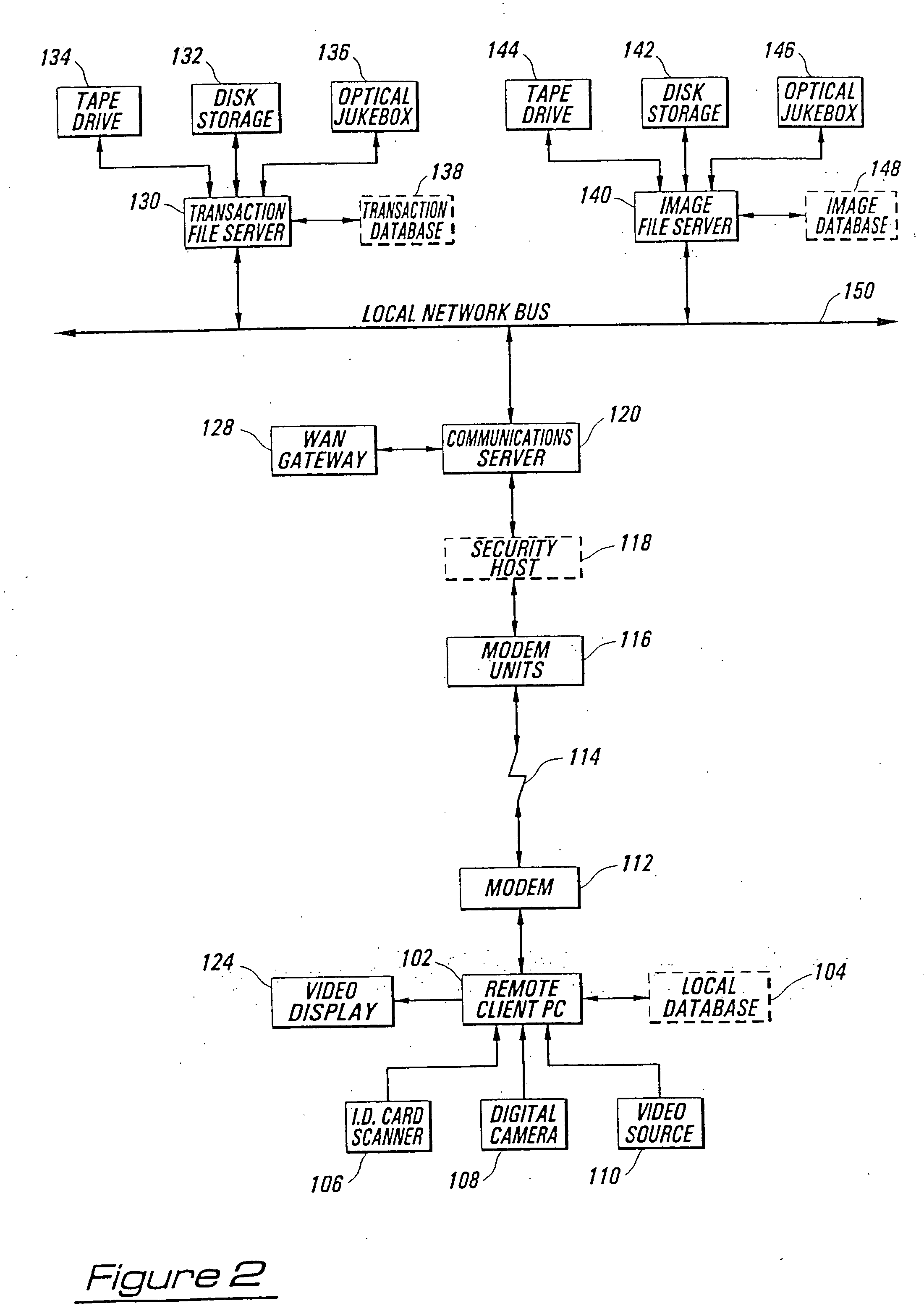 Secure identification system