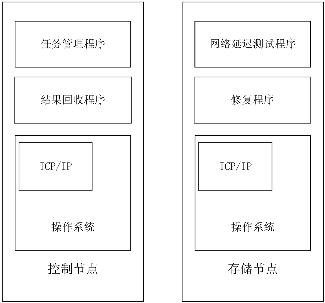 A cross-center cooperative repair method based on erasure code