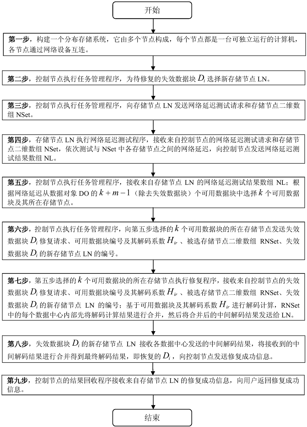 A cross-center cooperative repair method based on erasure code