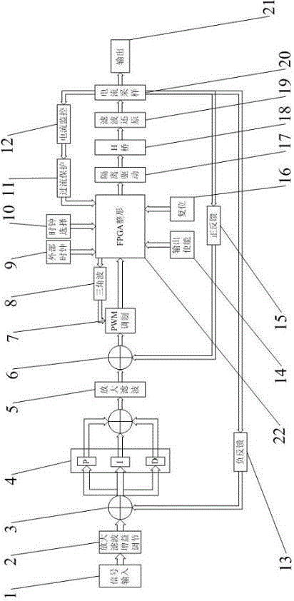 An mri B0 field compensation amplifier based on pid regulation and pwm technology