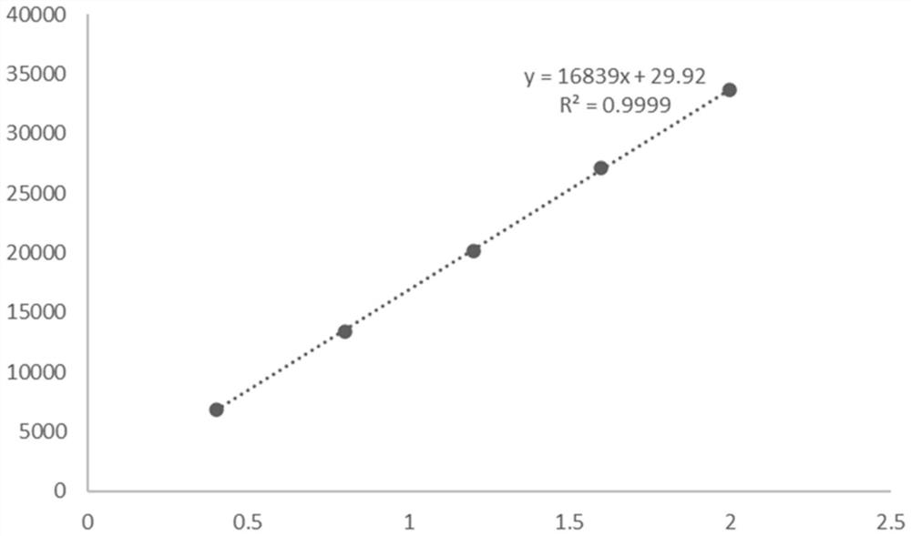 Method for biosynthesizing droxidopa based on L-threonine aldolase