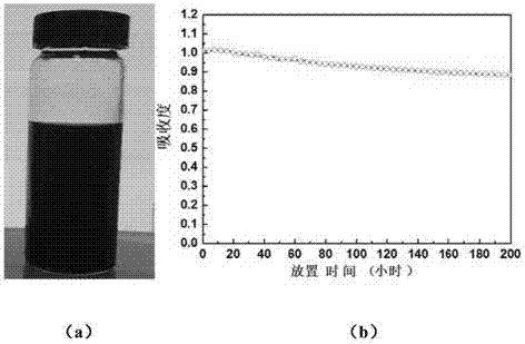 Preparation method of graphene water solution