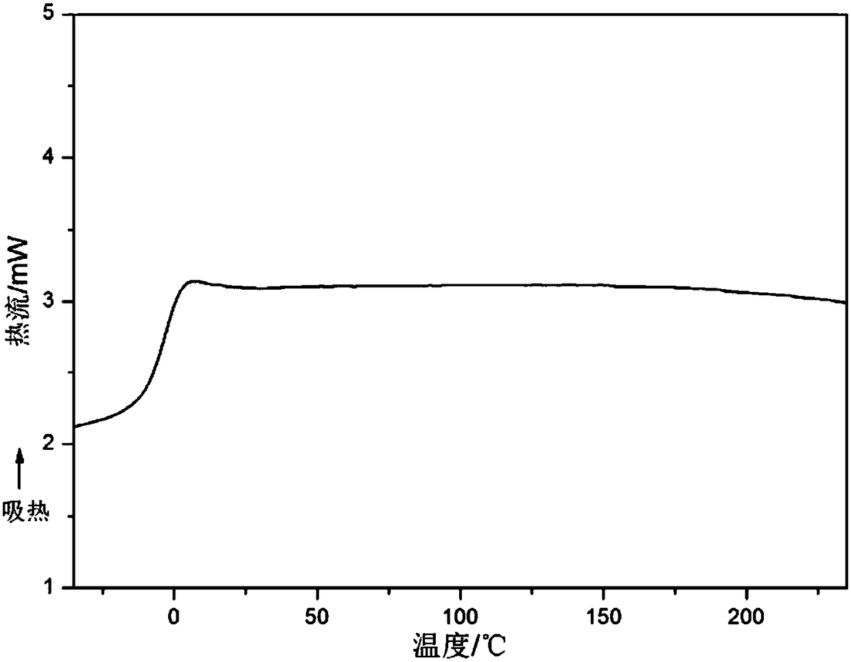 Thermoplastic polyester elastomer as well as preparation and application thereof