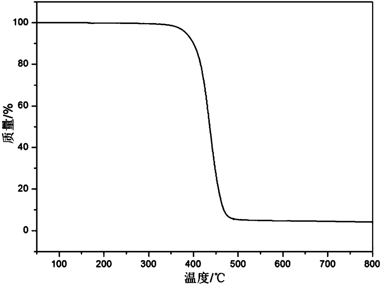 Thermoplastic polyester elastomer as well as preparation and application thereof