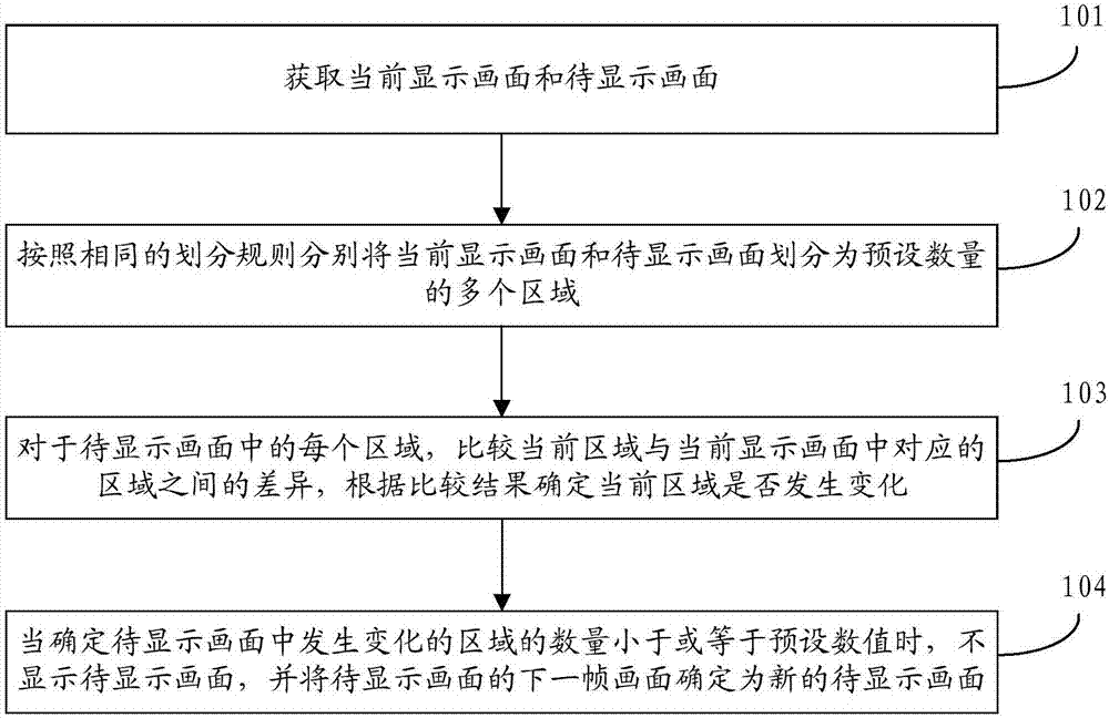 Display control method and device for mobile terminal and mobile terminal