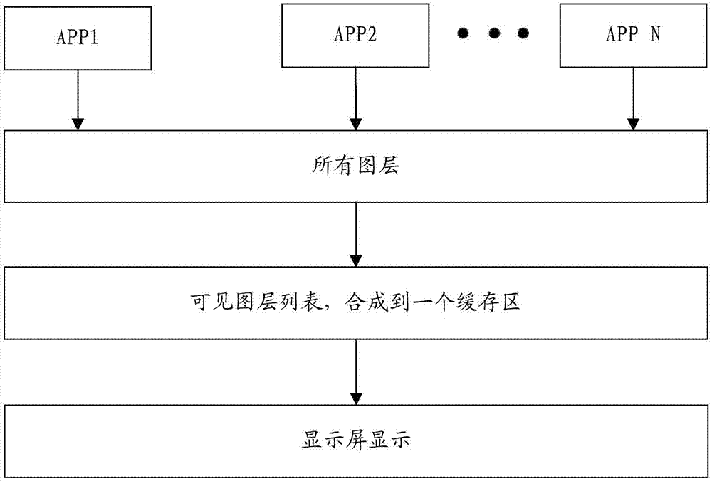 Display control method and device for mobile terminal and mobile terminal