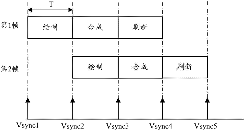 Display control method and device for mobile terminal and mobile terminal