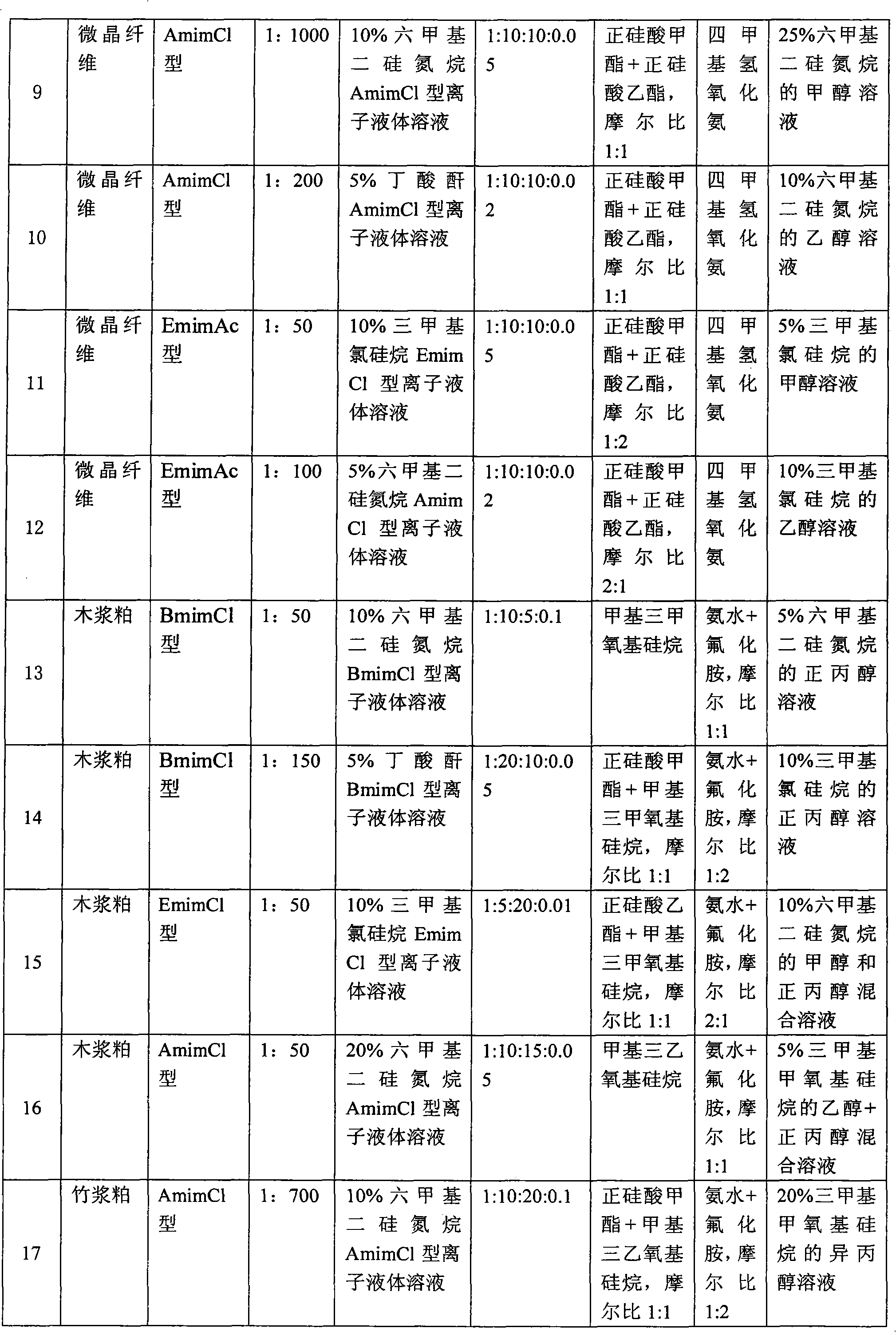 Preparation method of transparent aerogel