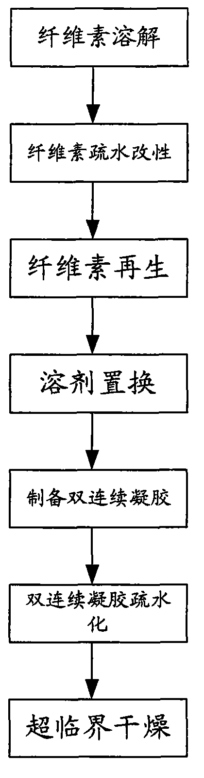 Preparation method of transparent aerogel