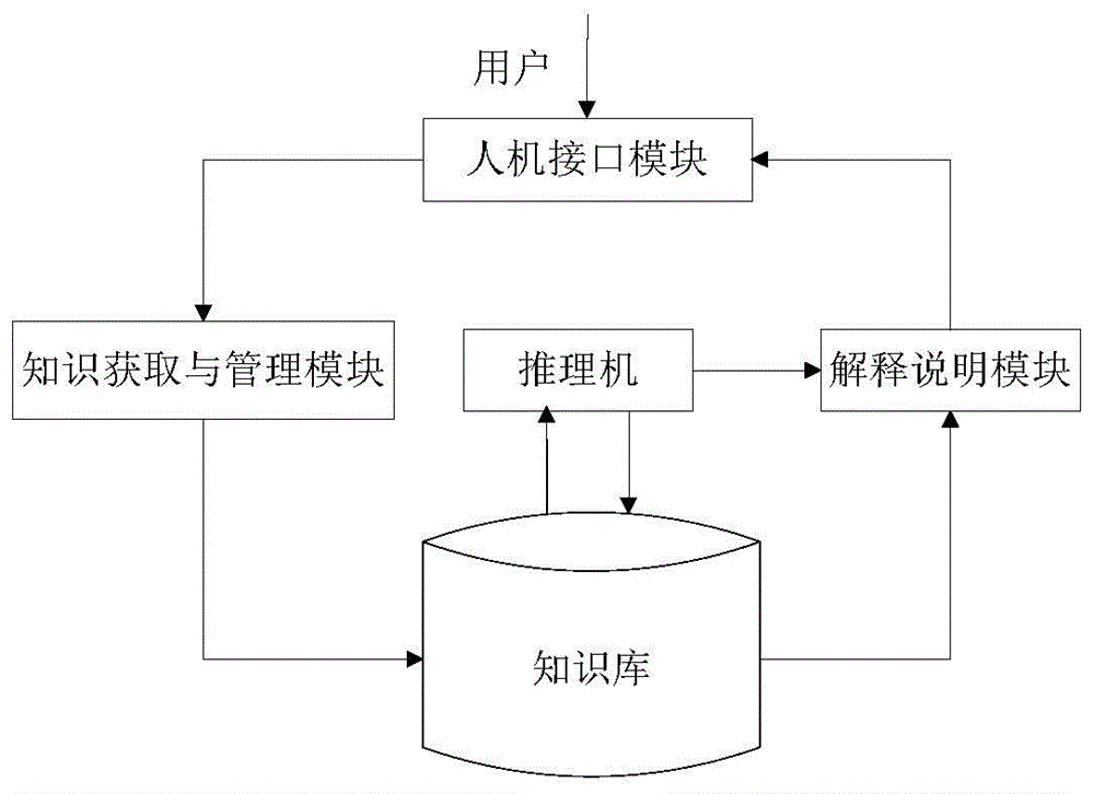 Unmanned aerial vehicle flight command auxiliary decision-making system based on expert knowledge and design method thereof