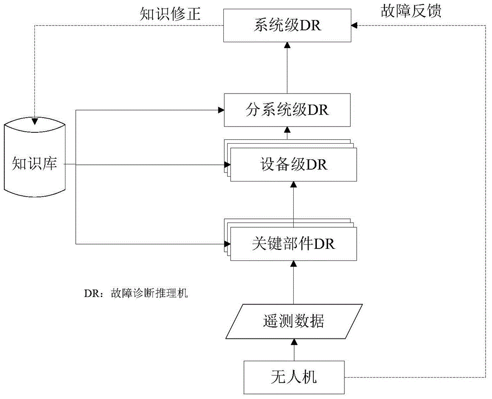 Unmanned aerial vehicle flight command auxiliary decision-making system based on expert knowledge and design method thereof