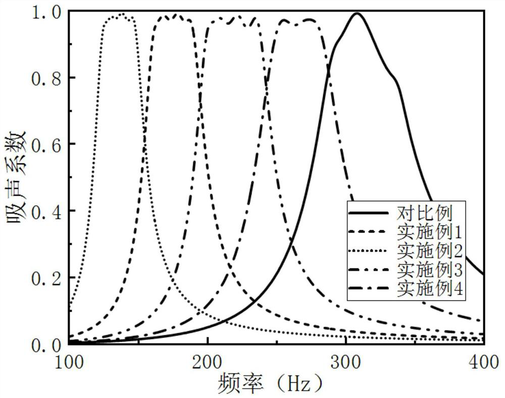 Tube shape-variable inner insertion tube type honeycomb layer core sandwich plate sound absorption structure