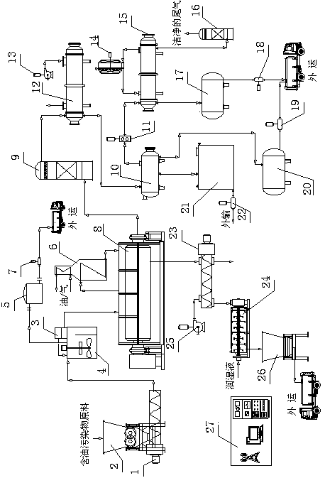 Oil-containing pollutant treatment method performing indirect heating using heat-conducting oil and device thereof