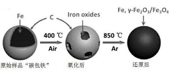 Preparation method of carbon nano-tube based Fenton-like catalyst for advanced oxidation system