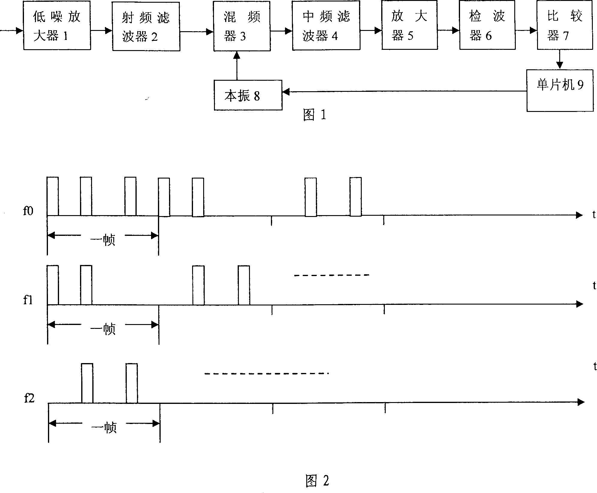 Frequency hopping GSM community user statistical method and device