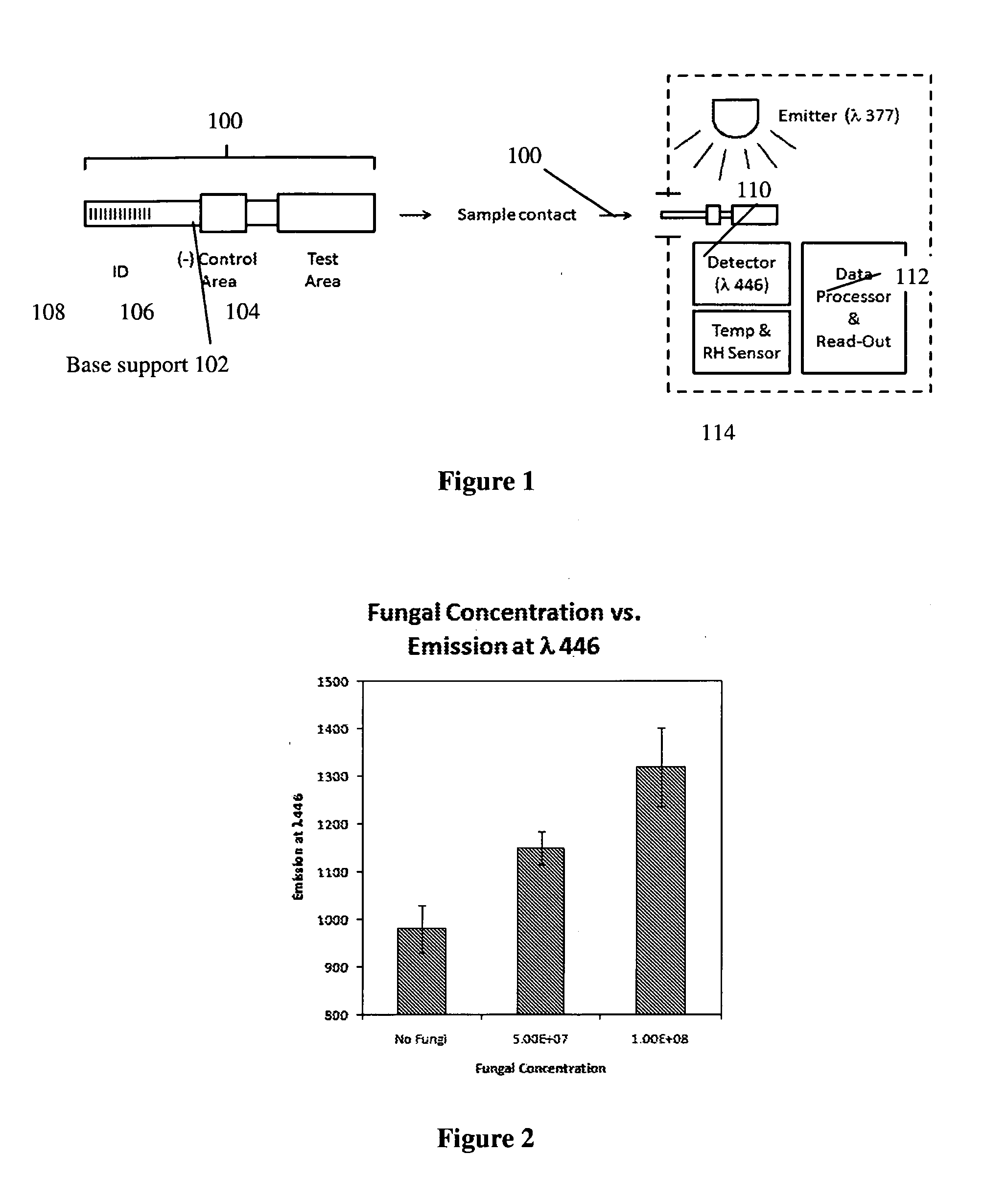 Methods and systems for detection of microbes