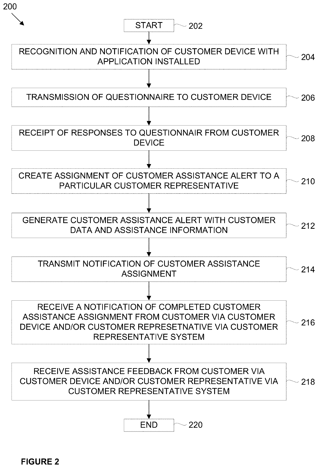 Computerized optimization of customer service queue based on customer device detection