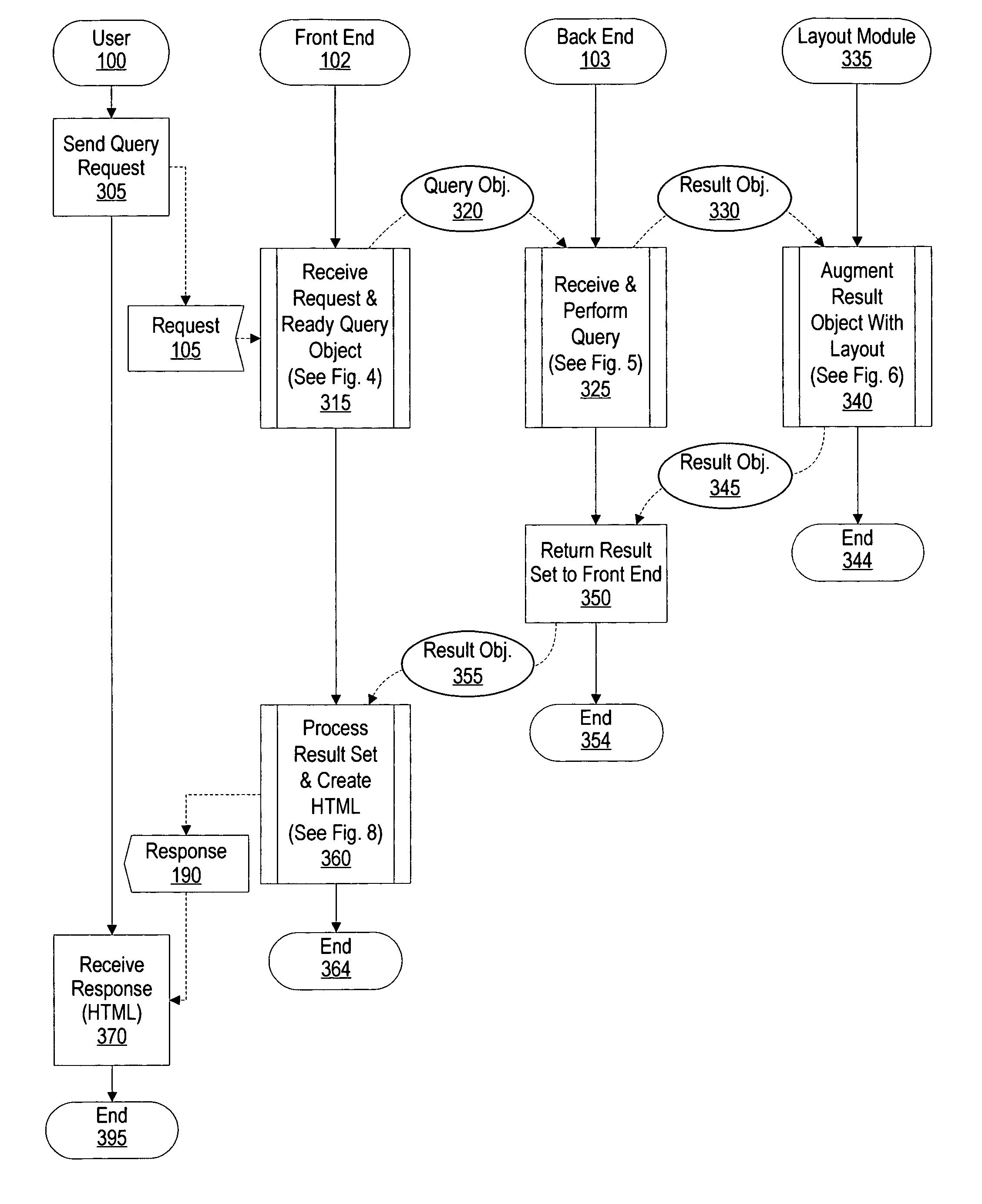 System and method for creating layouts using a layout editor